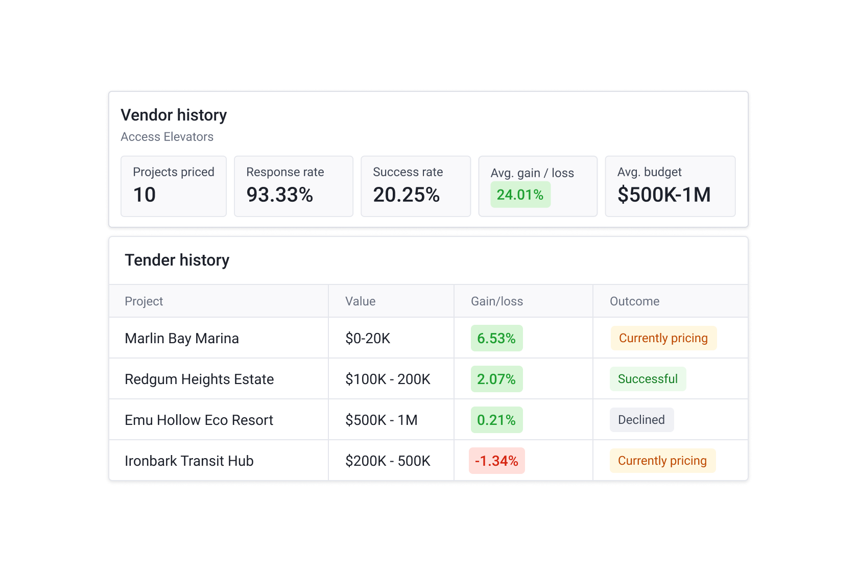 The status column on the Supply Chain Insights with a tooltip showing detailed information about the status of the trade